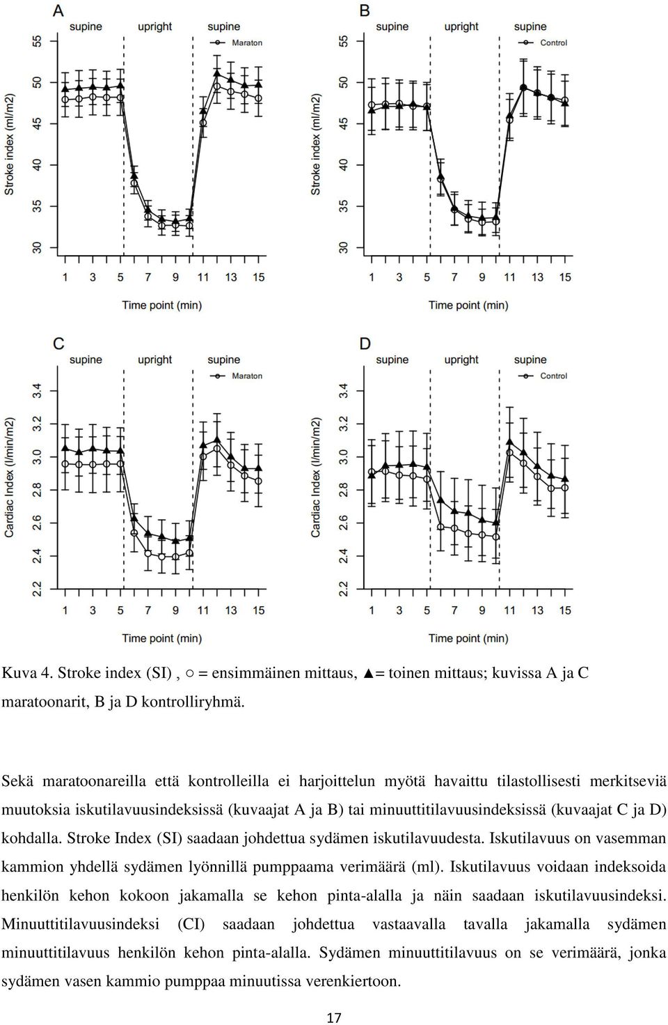 kohdalla. Stroke Index (SI) saadaan johdettua sydämen iskutilavuudesta. Iskutilavuus on vasemman kammion yhdellä sydämen lyönnillä pumppaama verimäärä (ml).