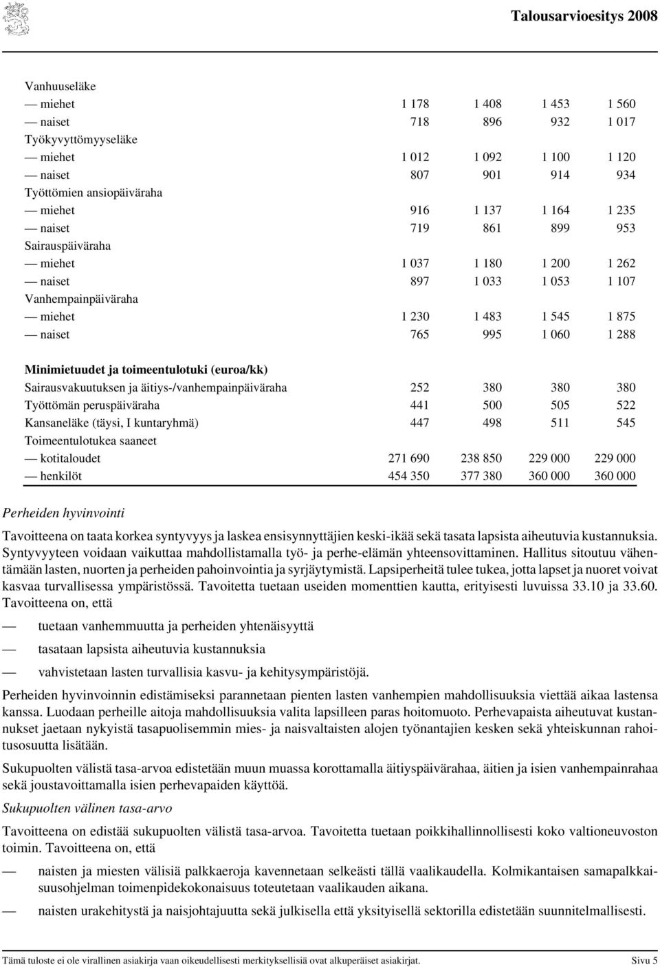 toimeentulotuki (euroa/kk) Sairausvakuutuksen ja äitiys-/vanhempainpäiväraha 252 380 380 380 Työttömän peruspäiväraha 441 500 505 522 Kansaneläke (täysi, I kuntaryhmä) 447 498 511 545