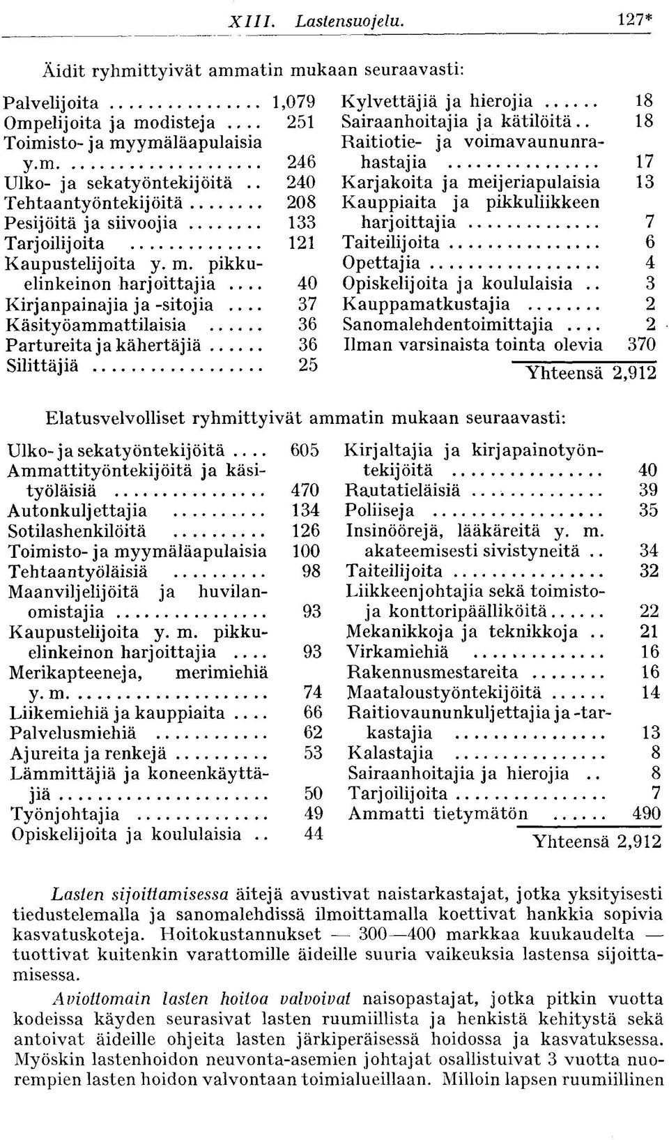 .. 37 Käsityöammattilaisia 36 Partureita ja kähertäjiä 36 Silittäjiä 25 seuraavasti: Kylvettäjiä ja hierojia 18 Sairaanhoitajia ja kätilöltä.