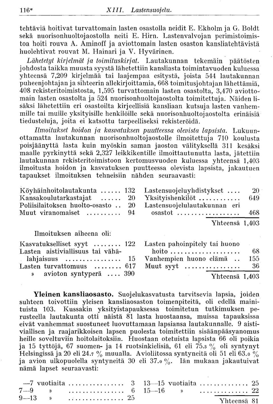 Lautakunnan tekemäin päätösten johdosta taikka muusta syystä lähetettiin kansliasta toimintavuoden kuluessa yhteensä 7,209 kirjelmää tai laajempaa esitystä, joista 544 lautakunnan puheenjohtajan ja