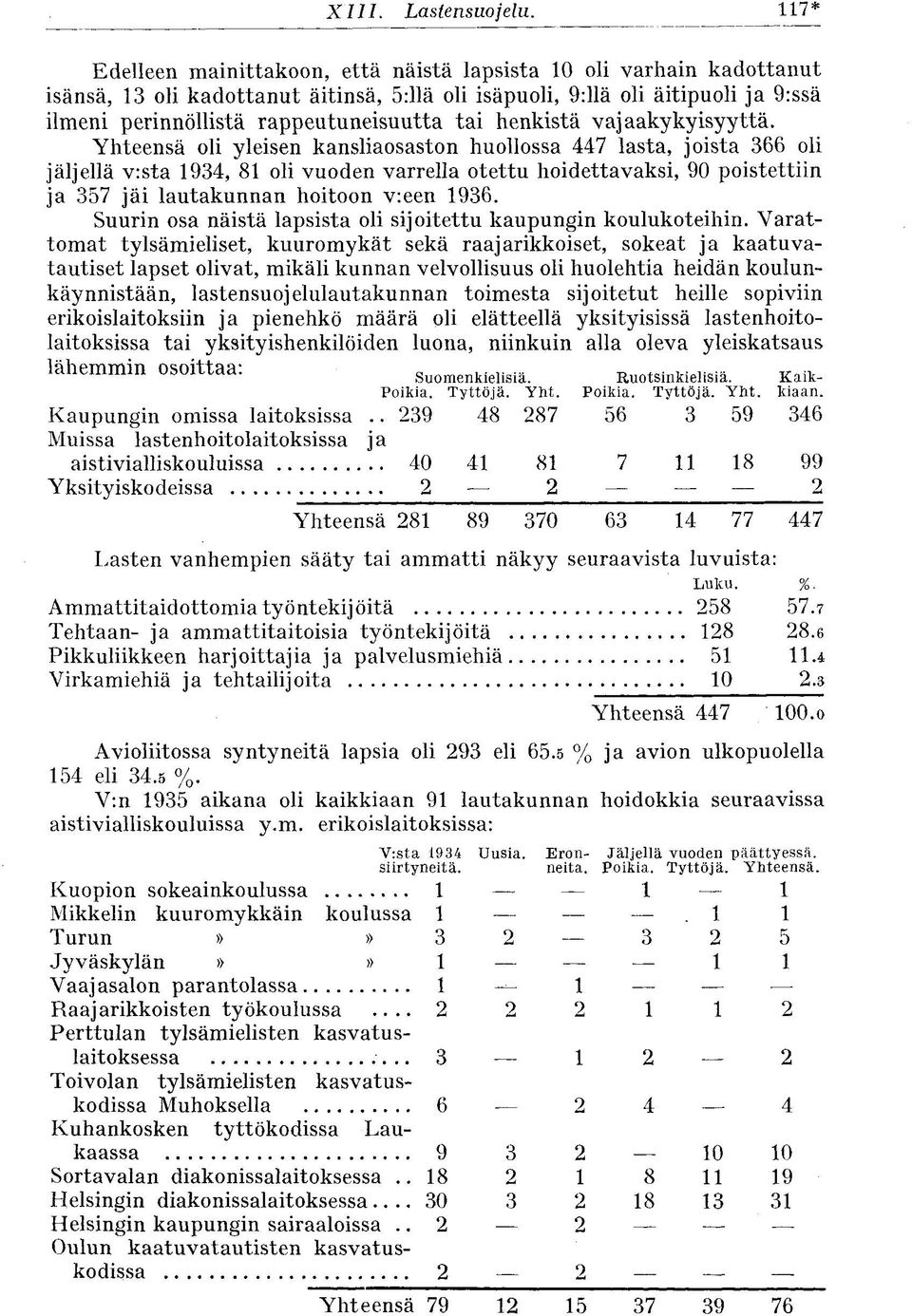 tai henkistä vajaaky ky isyyttä.