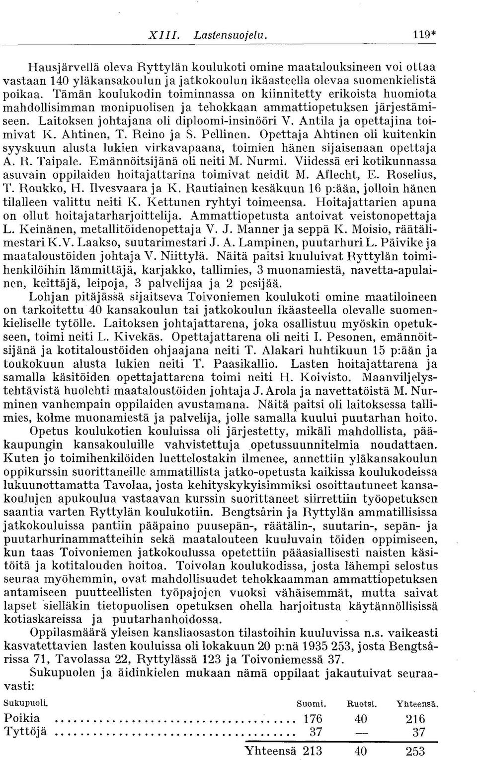 Antila ja opettajina toimivat K. Ahtinen, T. Reino ja S. Pellinen. Opettaja Ahtinen oli kuitenkin syyskuun alusta lukien virkavapaana, toimien hänen sijaisenaan opettaja A. R. Taipale.