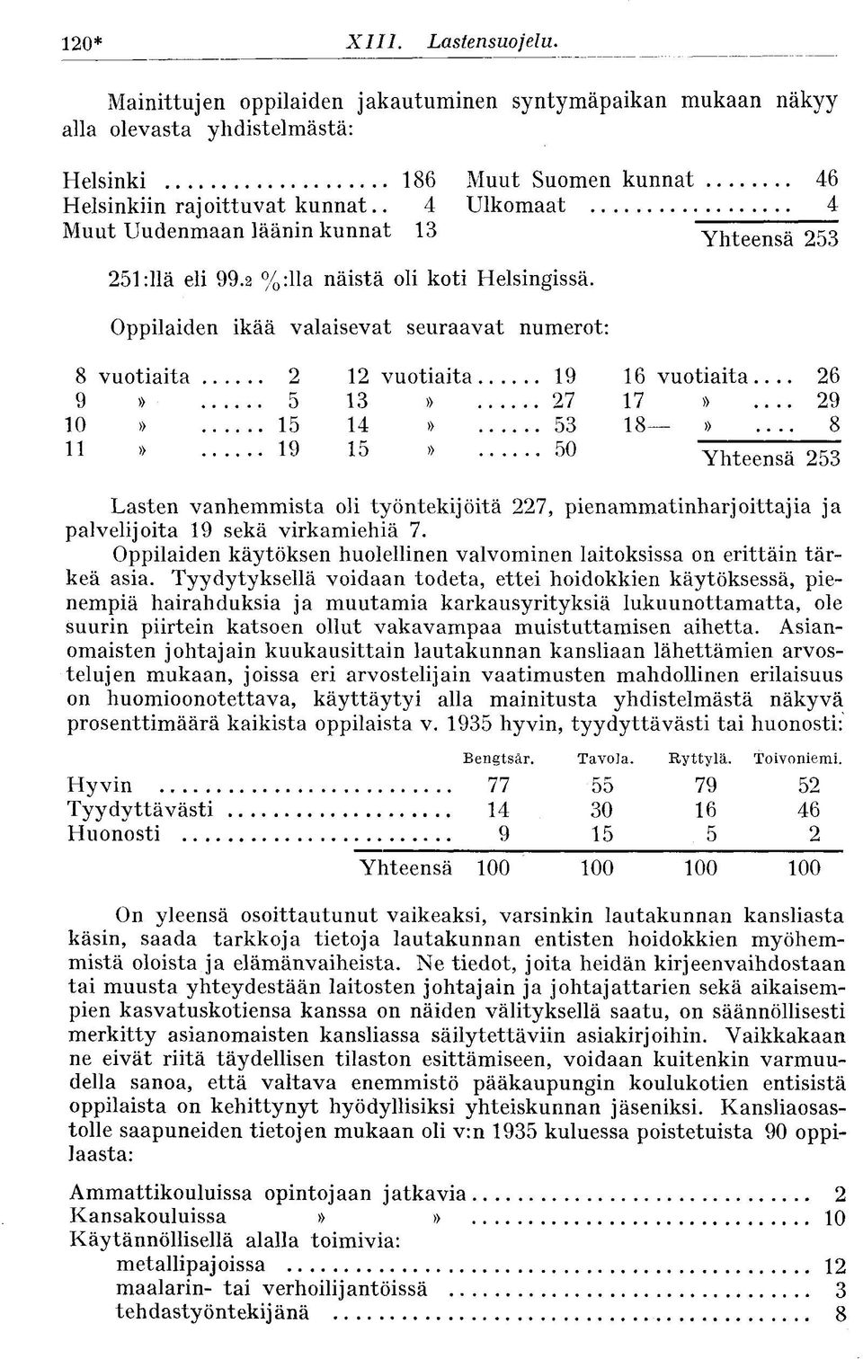 Oppilaiden ikää valaisevat seuraavat numerot: 8 vuotiaita 2 12 vuotiaita 19 16 vuotiaita... 26 9» 5 13» 27 17»... 29 10» 15 14» 53 18».
