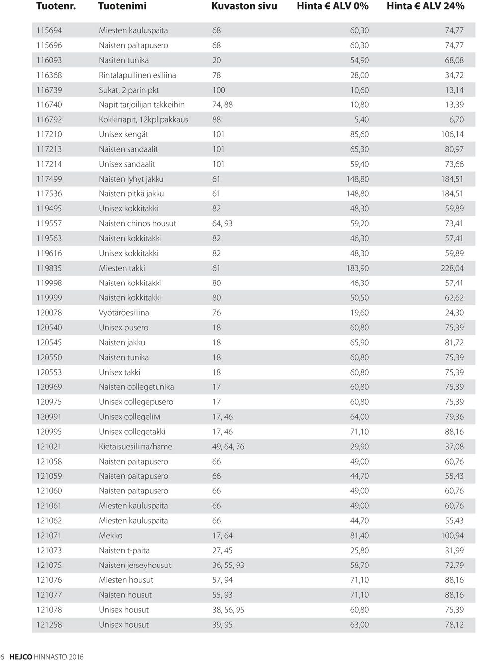 Unisex sandaalit 101 59,40 73,66 117499 Naisten lyhyt jakku 61 148,80 184,51 117536 Naisten pitkä jakku 61 148,80 184,51 119495 Unisex kokkitakki 82 48,30 59,89 119557 Naisten chinos housut 64, 93