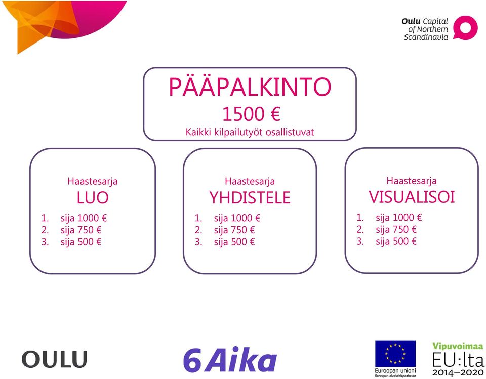 sija 500 Haastesarja YHDISTELE 1. sija 1000 2.