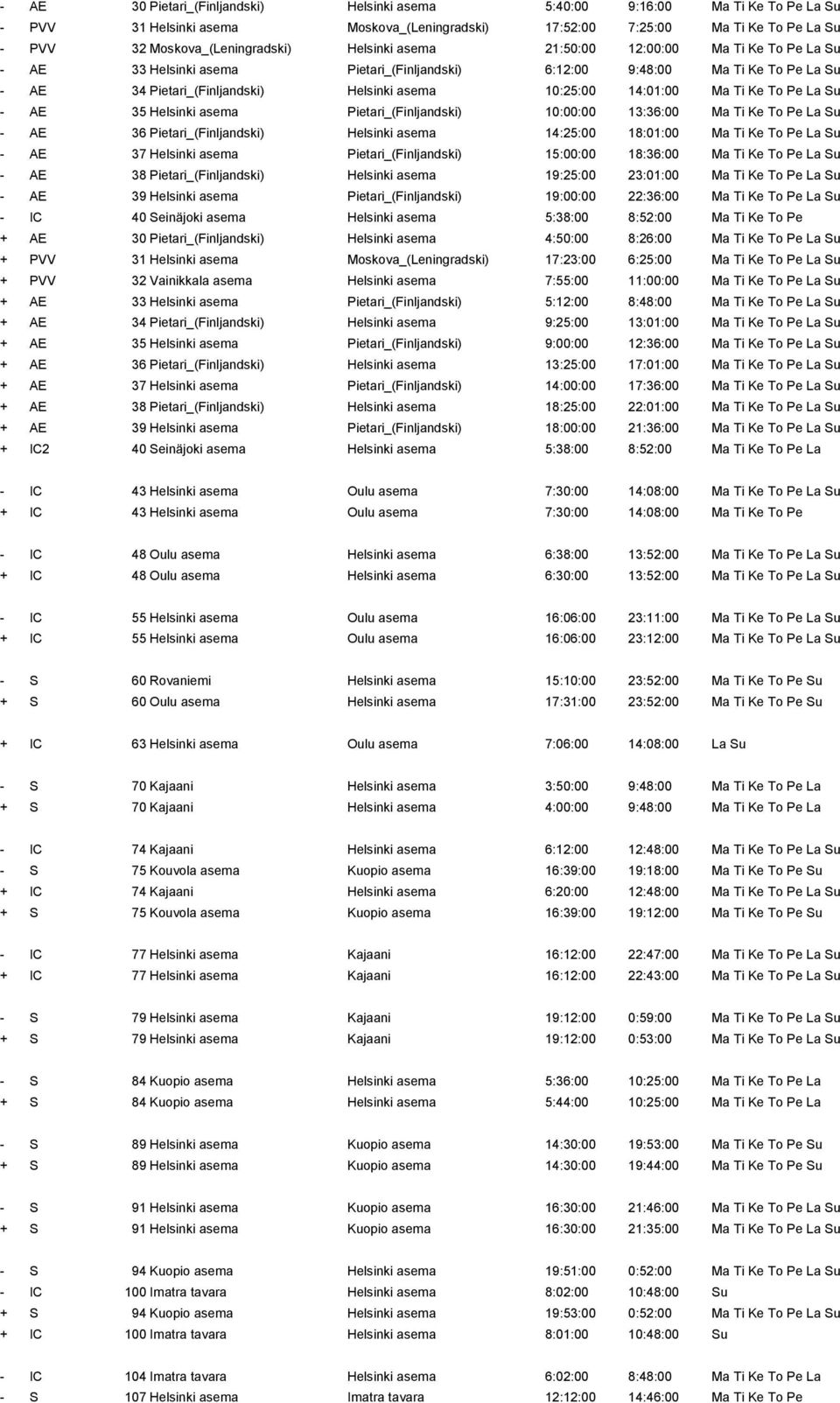 Ma Ti Ke To Pe La Su - AE 35 Helsinki asema Pietari_(Finljandski) 10:00:00 13:36:00 Ma Ti Ke To Pe La Su - AE 36 Pietari_(Finljandski) Helsinki asema 14:25:00 18:01:00 Ma Ti Ke To Pe La Su - AE 37