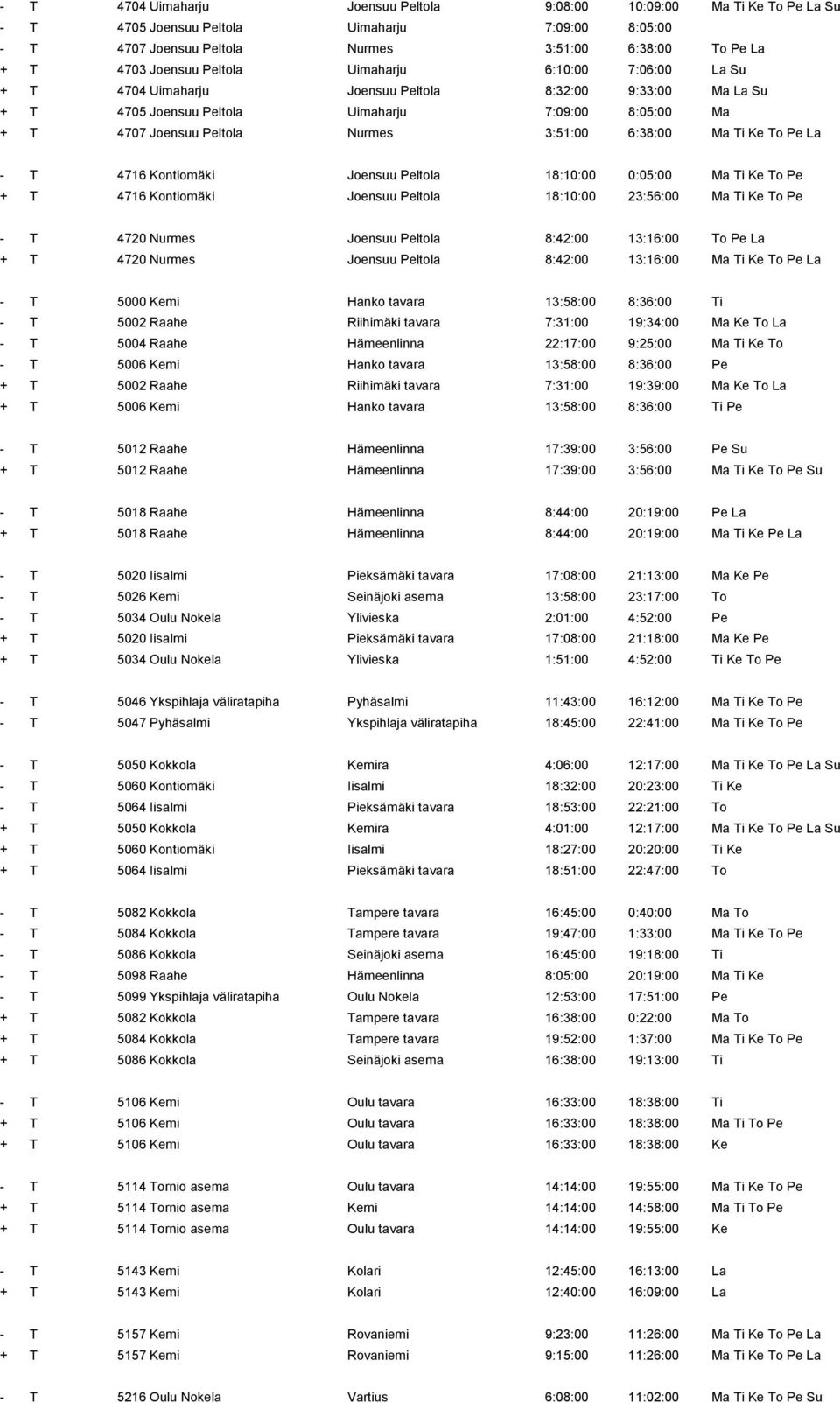 6:38:00 Ma Ti Ke To Pe La - T 4716 Kontiomäki Joensuu Peltola 18:10:00 0:05:00 Ma Ti Ke To Pe + T 4716 Kontiomäki Joensuu Peltola 18:10:00 23:56:00 Ma Ti Ke To Pe - T 4720 Nurmes Joensuu Peltola