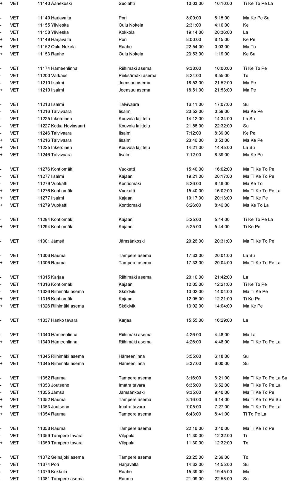 Hämeenlinna Riihimäki asema 9:38:00 10:00:00 Ti Ke To Pe - VET 11200 Varkaus Pieksämäki asema 8:24:00 8:55:00 To - VET 11210 Iisalmi Joensuu asema 18:53:00 21:52:00 Ma Pe + VET 11210 Iisalmi Joensuu