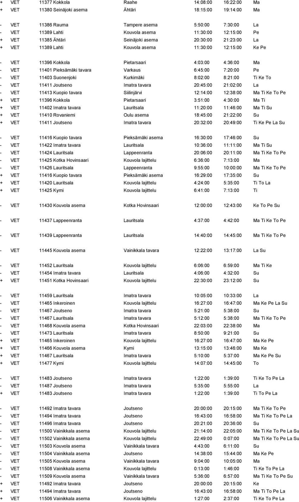 tavara Varkaus 6:45:00 7:20:00 Pe - VET 11403 Suonenjoki Kurkimäki 8:02:00 8:21:00 Ti Ke To - VET 11411 Joutseno Imatra tavara 20:45:00 21:02:00 La - VET 11413 Kuopio tavara Siilinjärvi 12:14:00