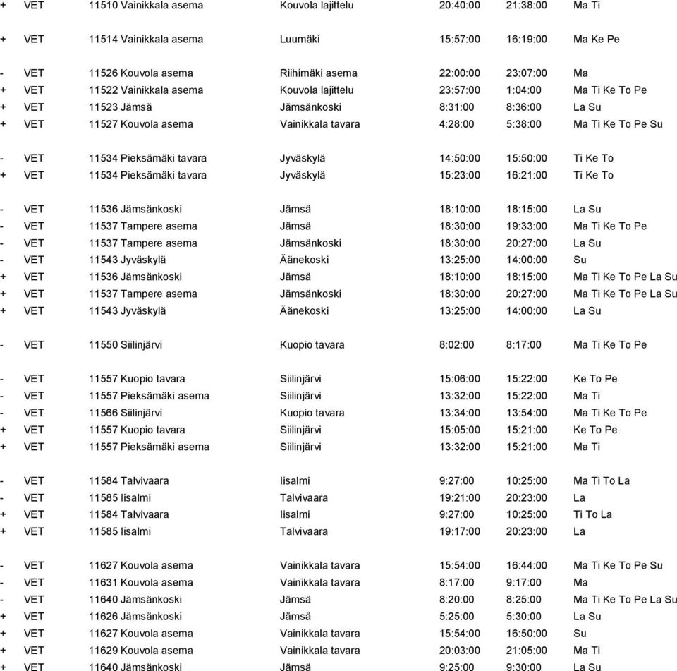 To Pe Su - VET 11534 Pieksämäki tavara Jyväskylä 14:50:00 15:50:00 Ti Ke To + VET 11534 Pieksämäki tavara Jyväskylä 15:23:00 16:21:00 Ti Ke To - VET 11536 Jämsänkoski Jämsä 18:10:00 18:15:00 La Su -