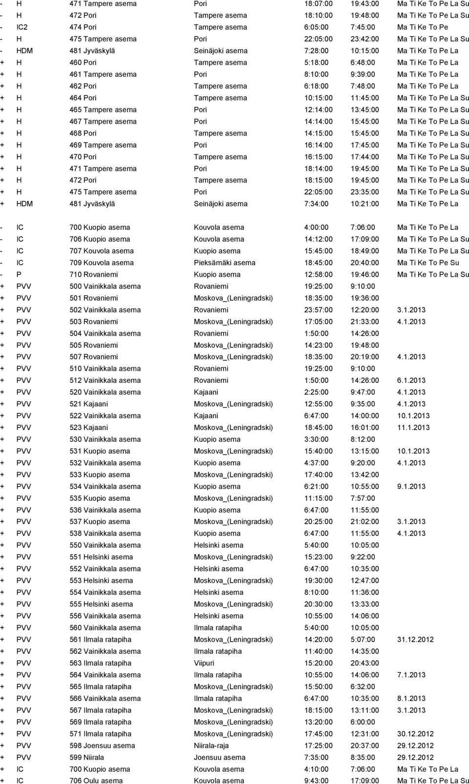 Tampere asema Pori 8:10:00 9:39:00 Ma Ti Ke To Pe La + H 462 Pori Tampere asema 6:18:00 7:48:00 Ma Ti Ke To Pe La + H 464 Pori Tampere asema 10:15:00 11:45:00 Ma Ti Ke To Pe La Su + H 465 Tampere