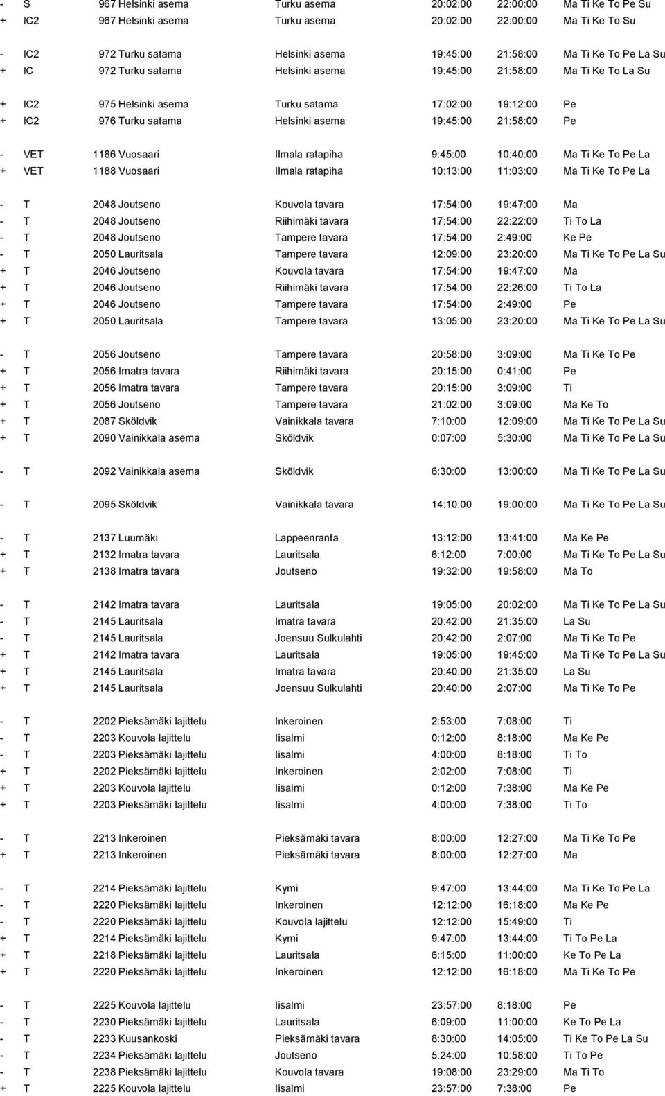 21:58:00 Pe - VET 1186 Vuosaari Ilmala ratapiha 9:45:00 10:40:00 Ma Ti Ke To Pe La + VET 1188 Vuosaari Ilmala ratapiha 10:13:00 11:03:00 Ma Ti Ke To Pe La - T 2048 Joutseno Kouvola tavara 17:54:00