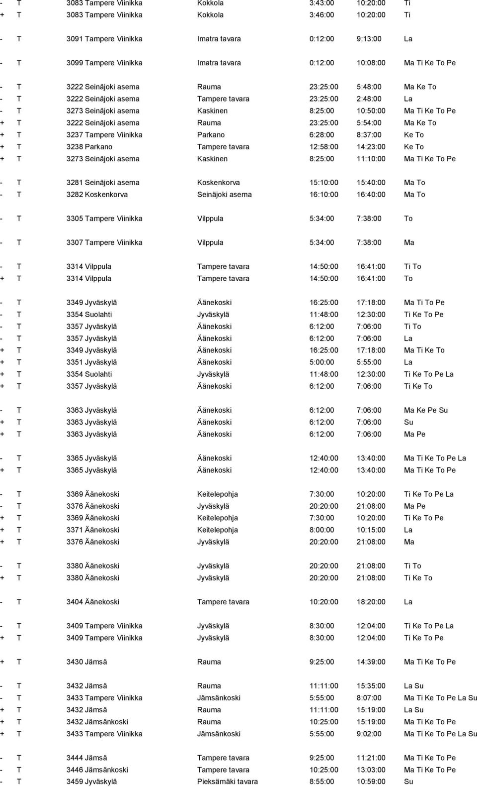 10:50:00 Ma Ti Ke To Pe + T 3222 Seinäjoki asema Rauma 23:25:00 5:54:00 Ma Ke To + T 3237 Tampere Viinikka Parkano 6:28:00 8:37:00 Ke To + T 3238 Parkano Tampere tavara 12:58:00 14:23:00 Ke To + T