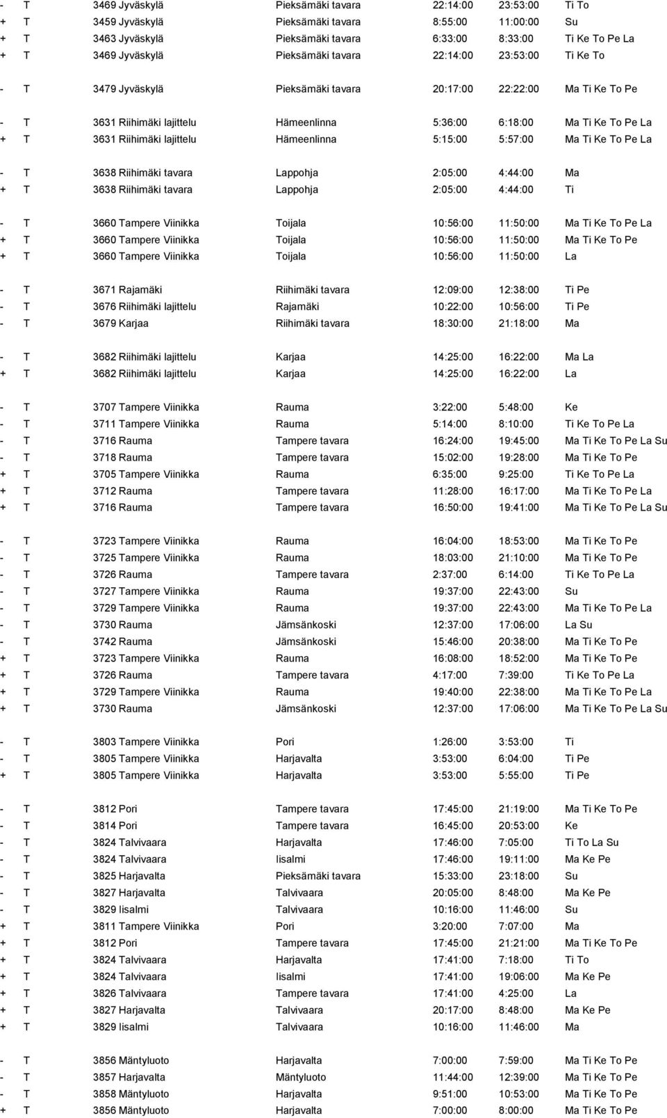 + T 3631 Riihimäki lajittelu Hämeenlinna 5:15:00 5:57:00 Ma Ti Ke To Pe La - T 3638 Riihimäki tavara Lappohja 2:05:00 4:44:00 Ma + T 3638 Riihimäki tavara Lappohja 2:05:00 4:44:00 Ti - T 3660 Tampere