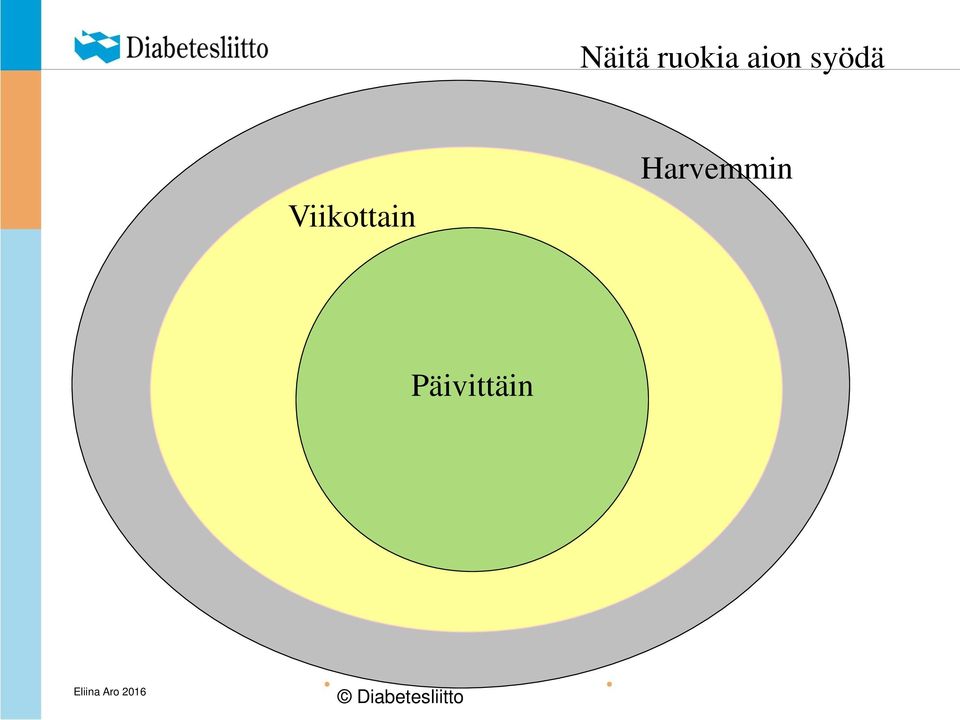 Viikottain