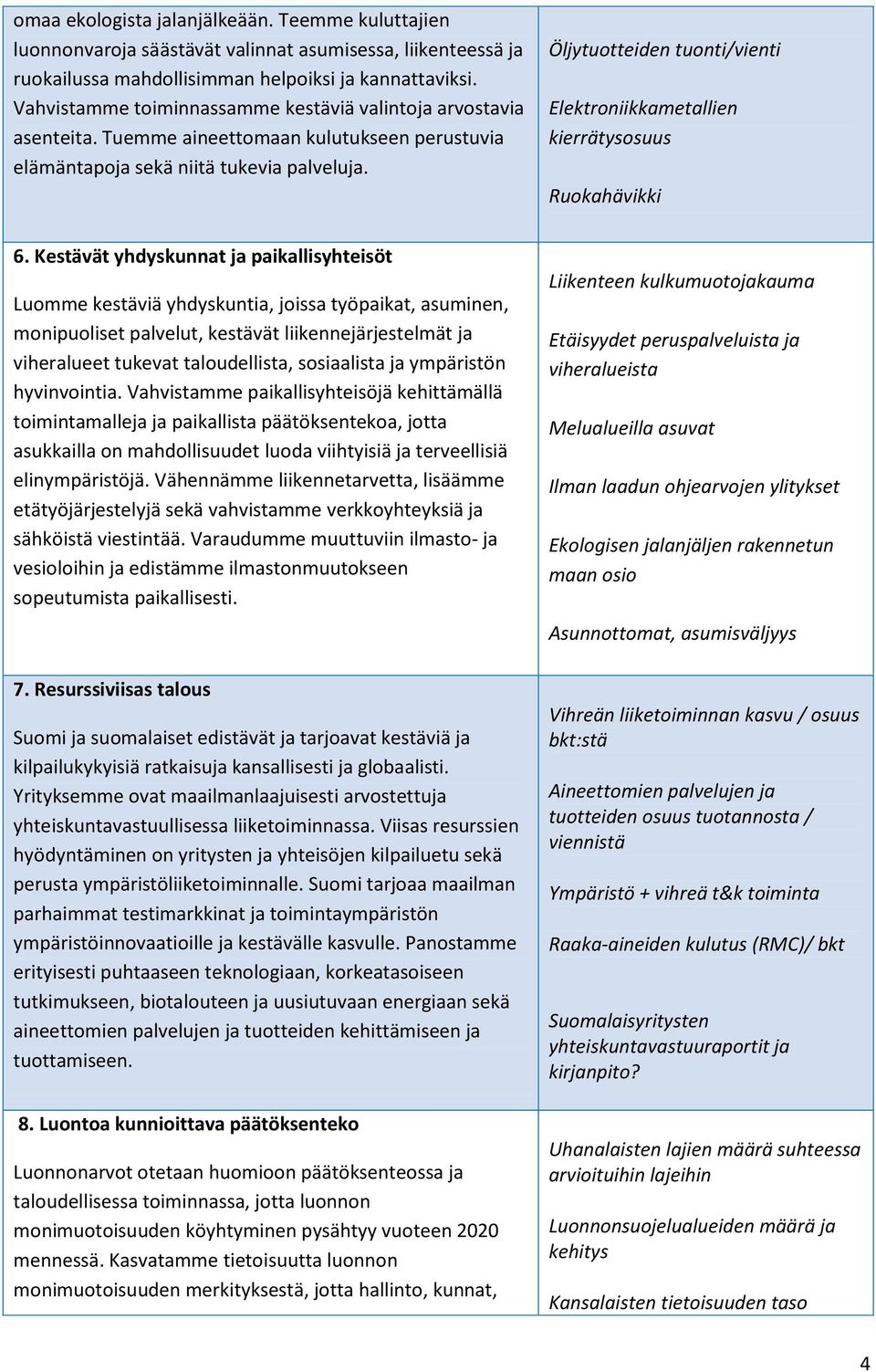 Öljytuotteiden tuonti/vienti Elektroniikkametallien kierrätysosuus Ruokahävikki 6.