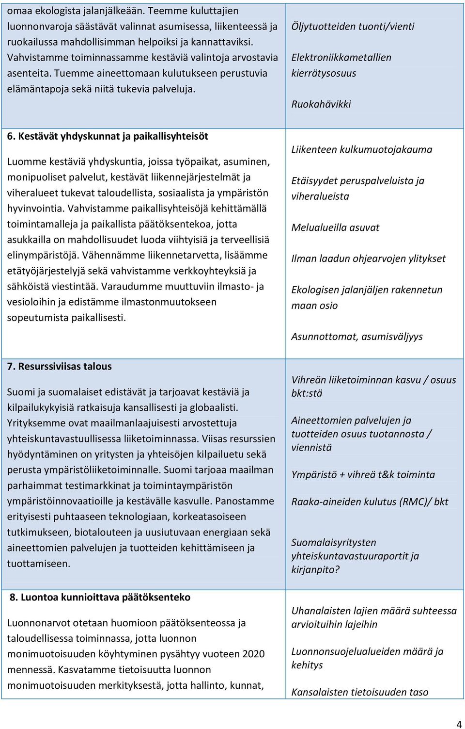 Öljytuotteiden tuonti/vienti Elektroniikkametallien kierrätysosuus Ruokahävikki 6.