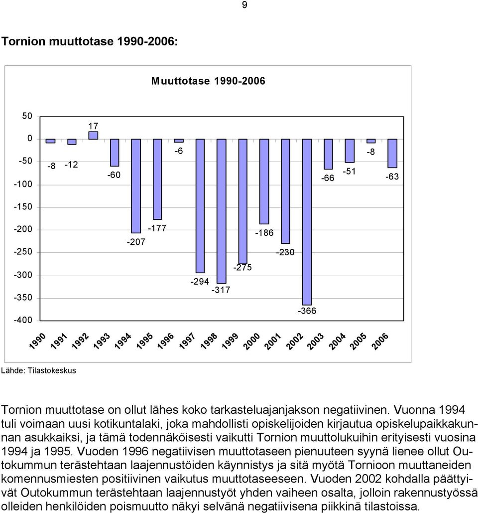 Vuonna 1994 tuli voimaan uusi kotikuntalaki, joka mahdollisti opiskelijoiden kirjautua opiskelupaikkakunnan asukkaiksi, ja tämä todennäköisesti vaikutti Tornion muuttolukuihin erityisesti vuosina