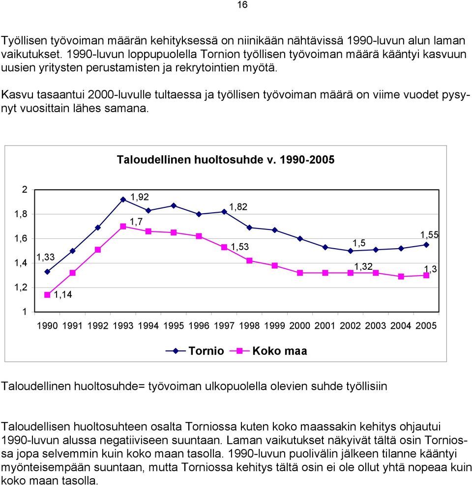 Kasvu tasaantui 2000-luvulle tultaessa ja työllisen työvoiman määrä on viime vuodet pysynyt vuosittain lähes samana. Taloudellinen huoltosuhde v.