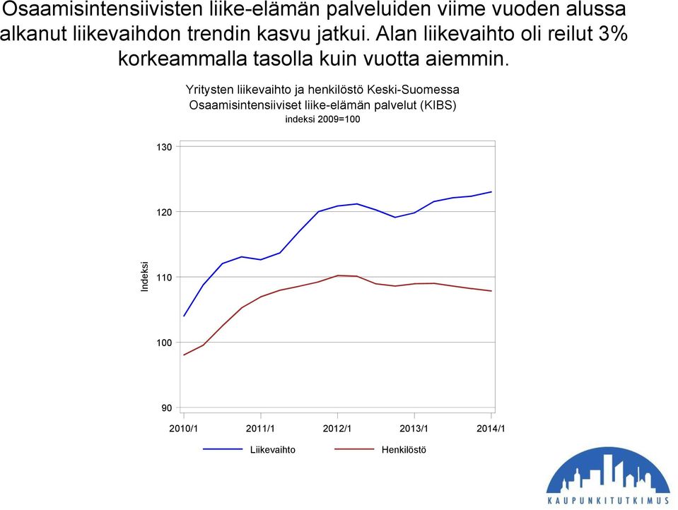 Yritysten liikevaihto ja henkilöstö Keski-Suomessa Osaamisintensiiviset liike-elämän palvelut