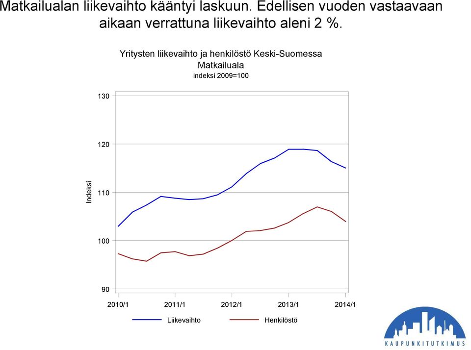 Yritysten liikevaihto ja henkilöstö Keski-Suomessa Matkailuala