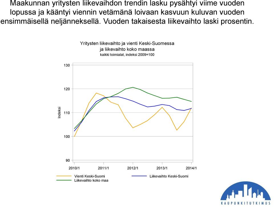 Yritysten liikevaihto ja vienti Keski-Suomessa ja liikevaihto koko maassa kaikki toimialat, indeksi 2009=100
