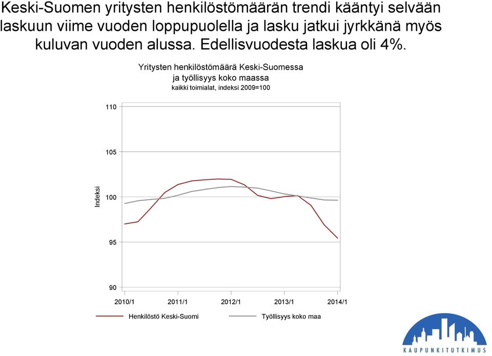 Yritysten henkilöstömäärä Keski-Suomessa ja työllisyys koko maassa kaikki toimialat, indeksi