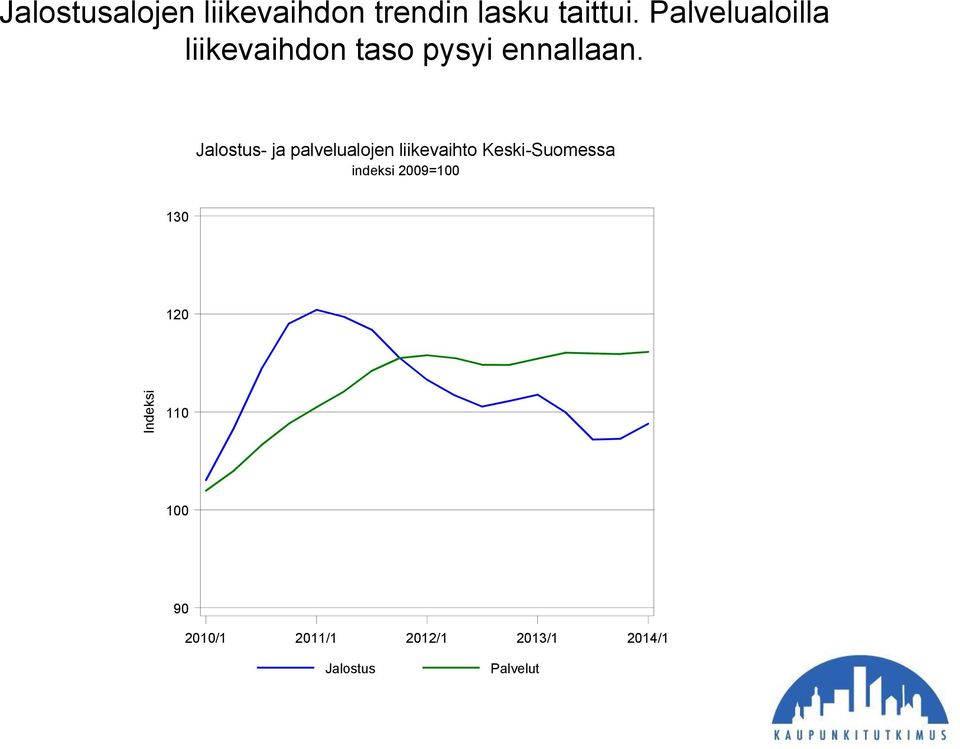 Jalostus- ja palvelualojen liikevaihto Keski-Suomessa indeksi