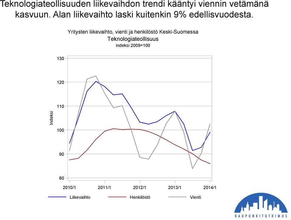 Yritysten liikevaihto, vienti ja henkilöstö Keski-Suomessa Teknologiateollisuus