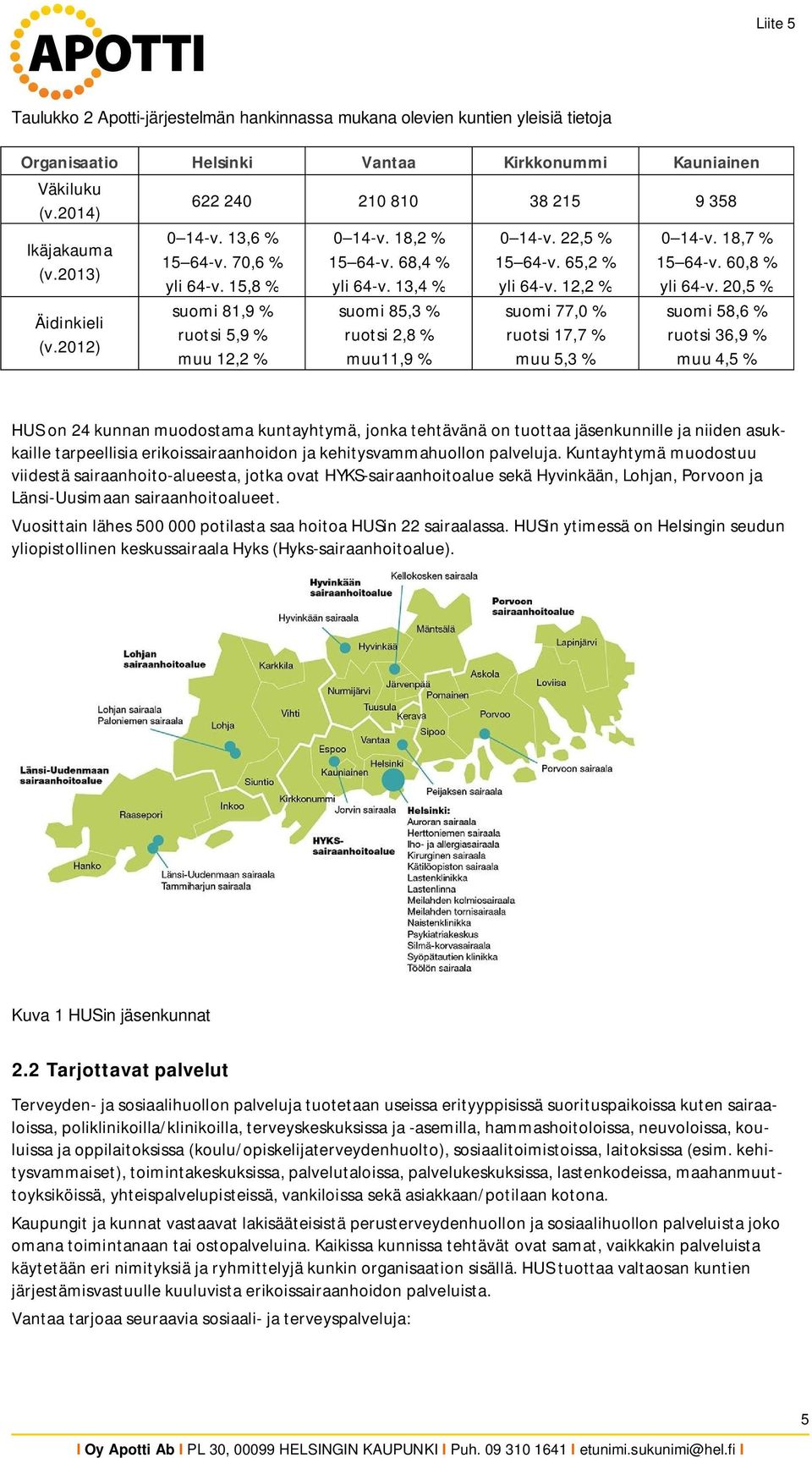 20,5 % Äidinkieli (v.