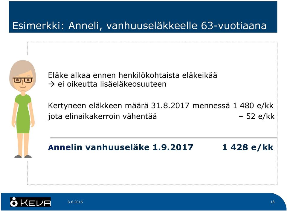 eläkkeen määrä 31.8.