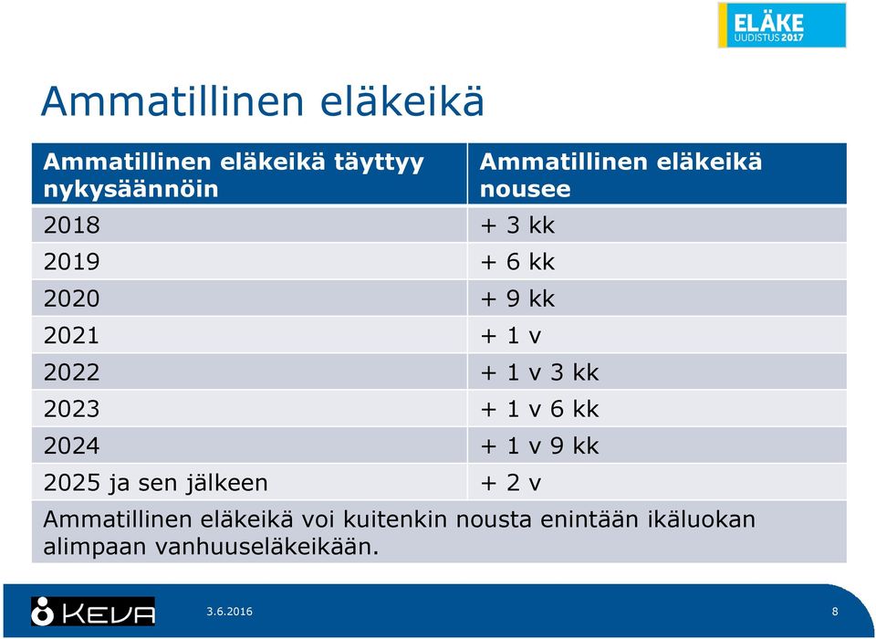 9 kk 2025 ja sen jälkeen + 2 v Ammatillinen eläkeikä nousee Ammatillinen