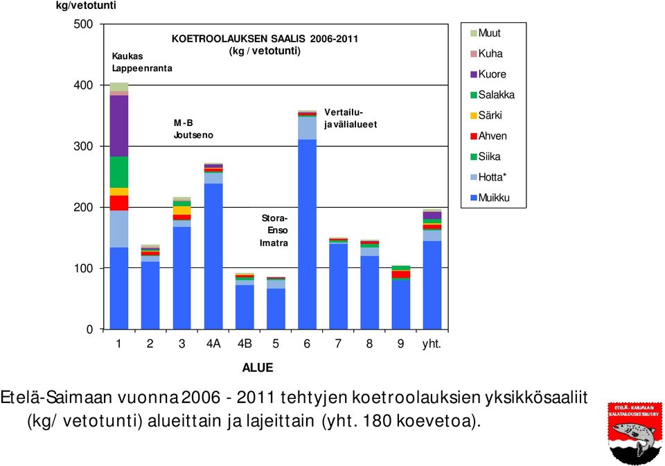 Enso Imatra Hotta* Muikku 0 1 2 3 4A 4B 5 6 7 8 9 yht.