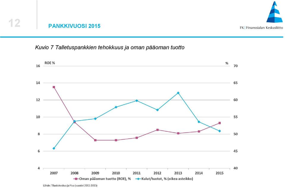 Talletuspankkien