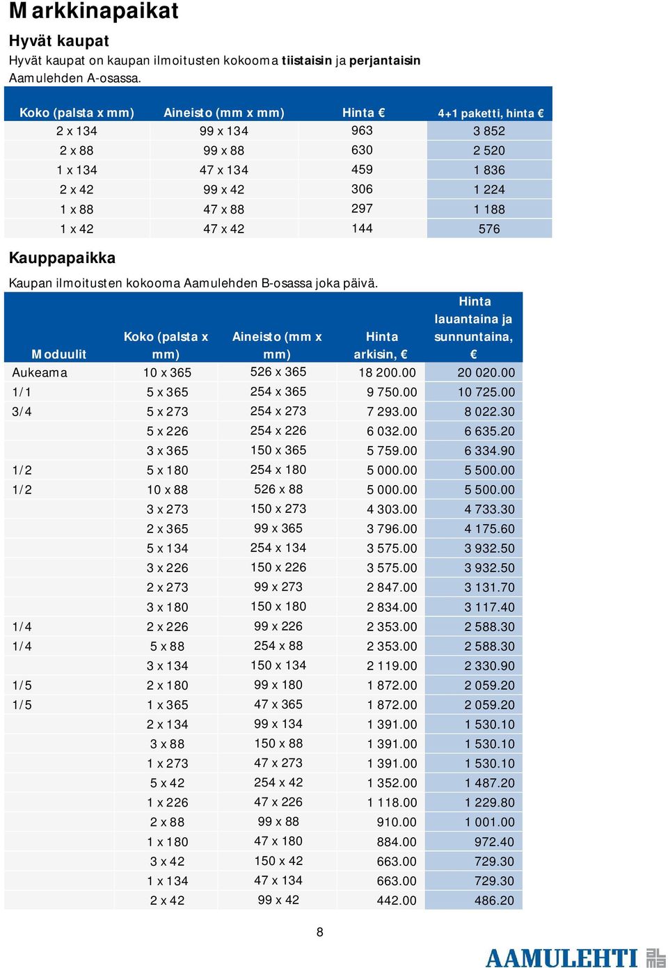 144 576 Kauppapaikka Kaupan ilmoitusten kokooma Aamulehden B-osassa joka päivä.