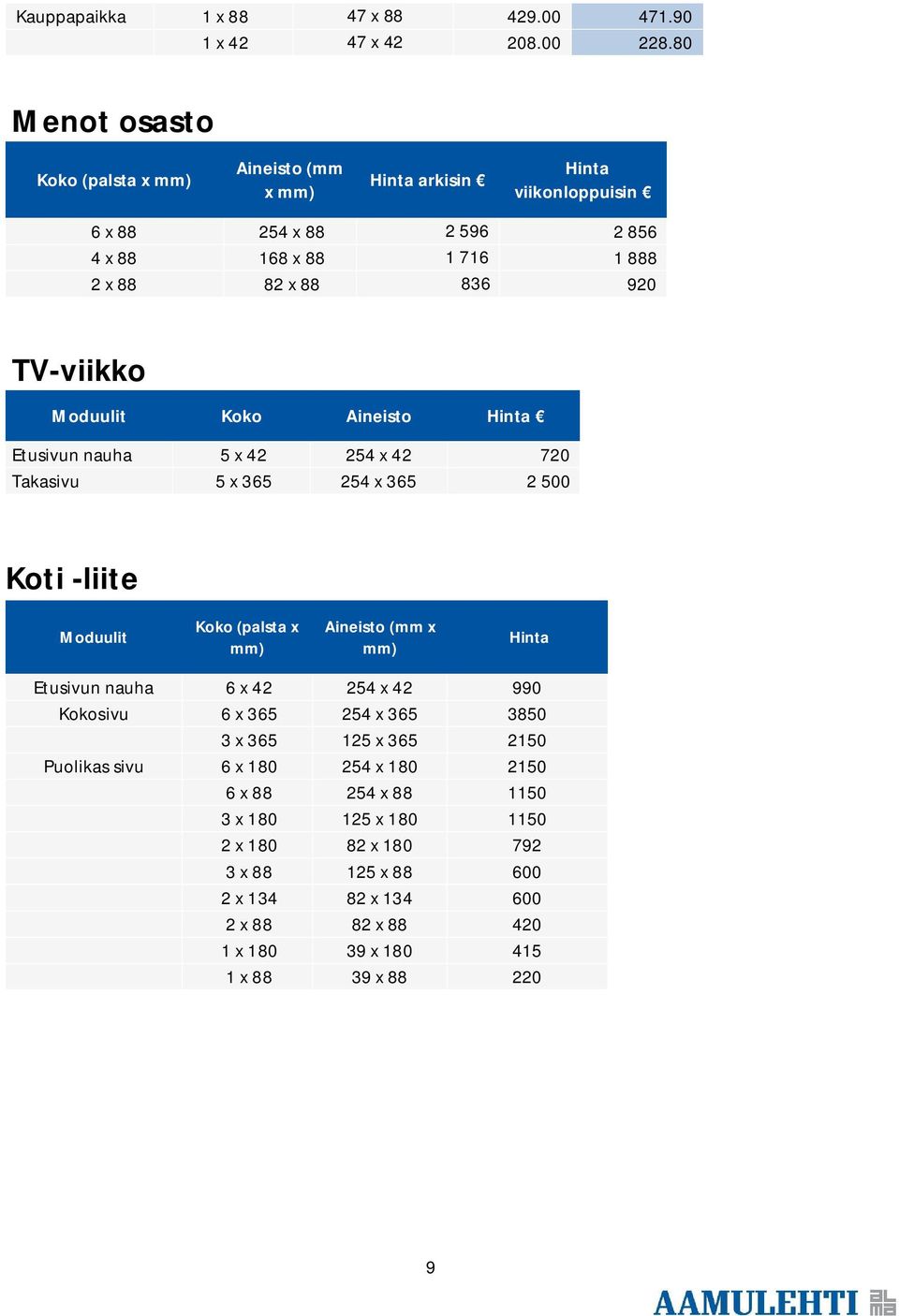 Moduulit Koko Aineisto Hinta Etusivun nauha 5 x 42 254 x 42 720 Takasivu 5 x 365 254 x 365 2 500 Koti -liite Moduulit Koko (palsta x Aineisto (mm x Hinta Etusivun nauha 6