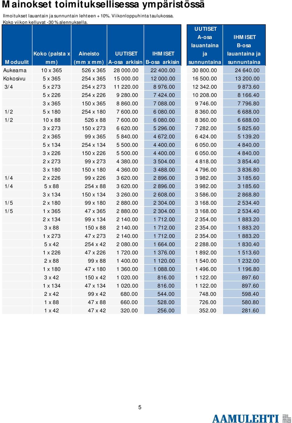 00 22 400.00 30 800.00 24 640.00 Kokosivu 5 x 365 254 x 365 15 000.00 12 000.00 16 500.00 13 200.00 3/4 5 x 273 254 x 273 11 220.00 8 976.00 12 342.00 9 873.60 5 x 226 254 x 226 9 280.00 7 424.