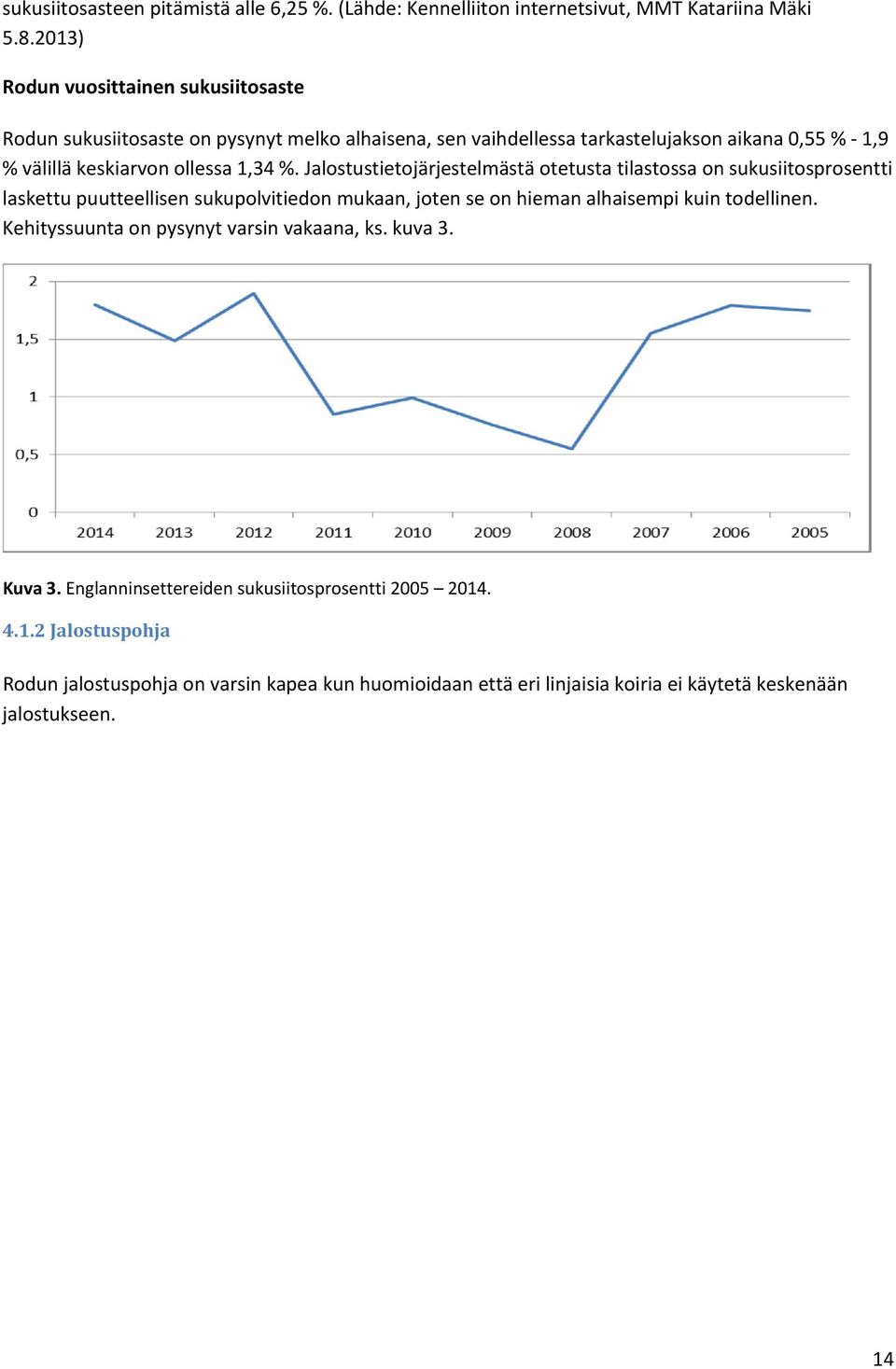 1,34 %. Jalostustietojärjestelmästä otetusta tilastossa on sukusiitosprosentti laskettu puutteellisen sukupolvitiedon mukaan, joten se on hieman alhaisempi kuin todellinen.