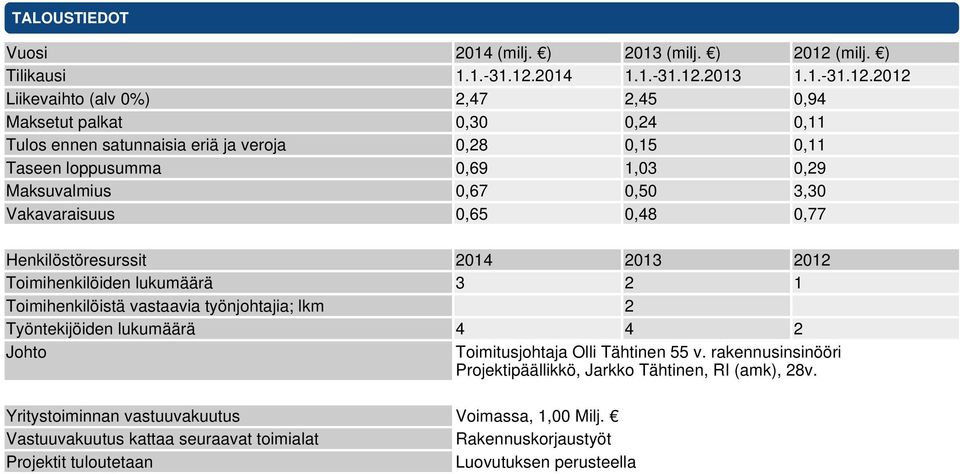 2014 1.1.-31.12.