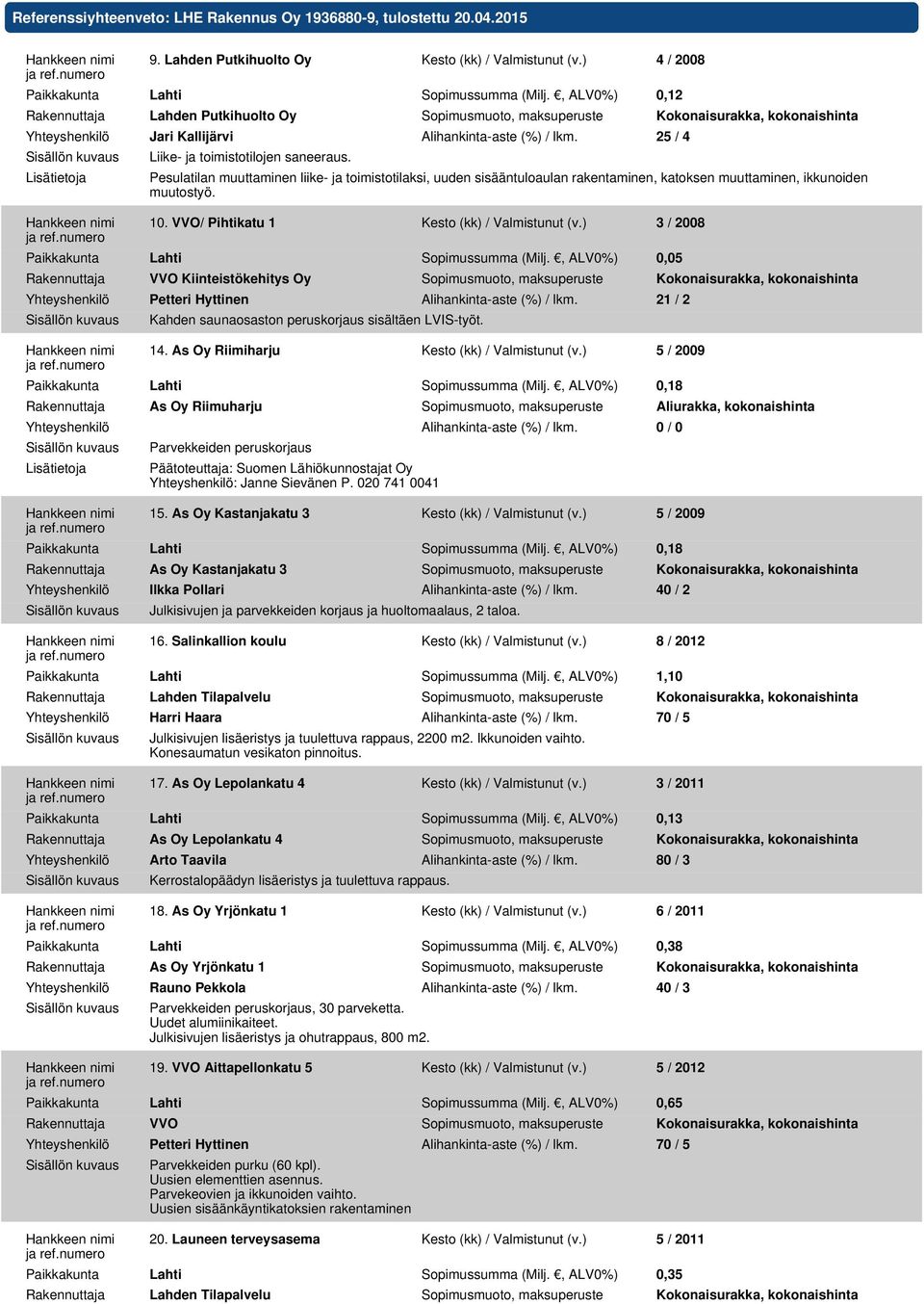 25 / 4 Lisätietoja Liike- ja toimistotilojen saneeraus. Pesulatilan muuttaminen liike- ja toimistotilaksi, uuden sisääntuloaulan rakentaminen, katoksen muuttaminen, ikkunoiden muutostyö. 10.