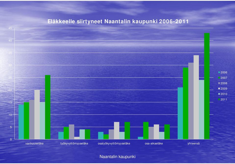 10 5 0 vanhuuseläke työkyvyttömyyseläke