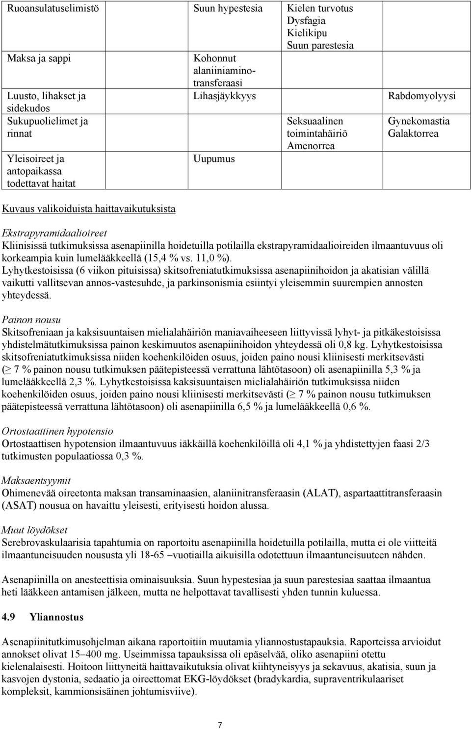 Ekstrapyramidaalioireet Kliinisissä tutkimuksissa asenapiinilla hoidetuilla potilailla ekstrapyramidaalioireiden ilmaantuvuus oli korkeampia kuin lumelääkkeellä (15,4 % vs. 11,0 %).