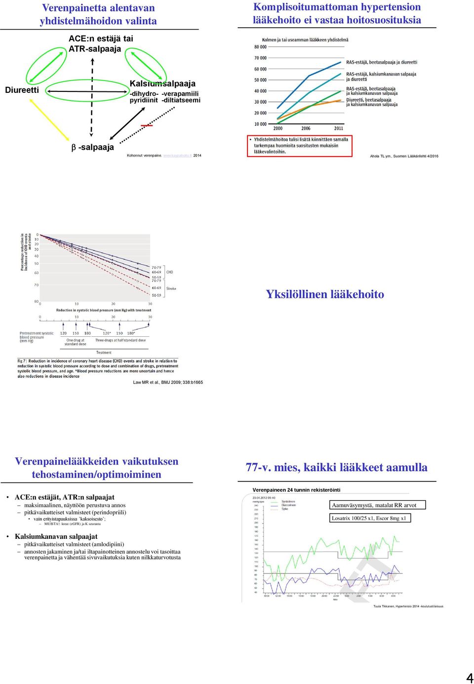 , BMJ 2009; 338:b1665 Verenpainelääkkeiden vaikutuksen tehostaminen/optimoiminen 77-v.