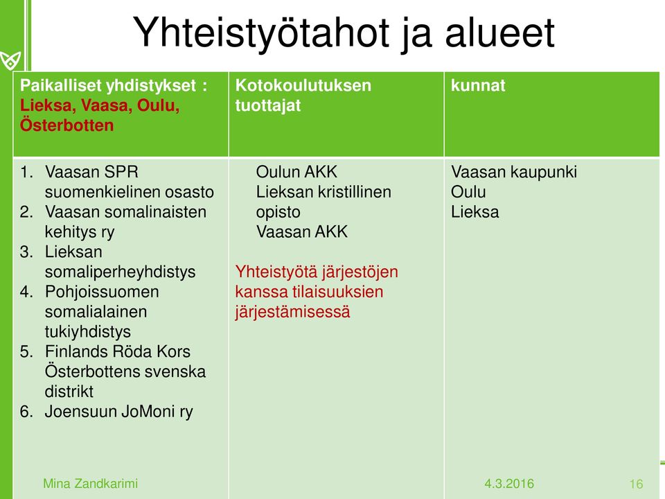 Pohjoissuomen somalialainen tukiyhdistys 5. Finlands Röda Kors Österbottens svenska distrikt 6.