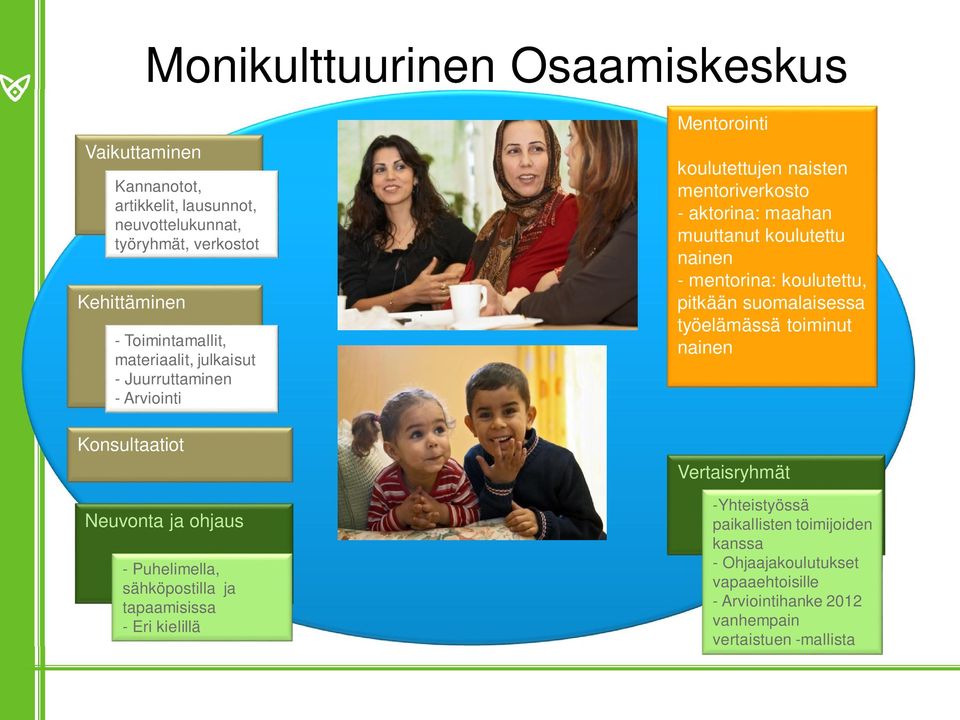 Mentorointi koulutettujen naisten mentoriverkosto - aktorina: maahan muuttanut koulutettu nainen - mentorina: koulutettu, pitkään suomalaisessa työelämässä