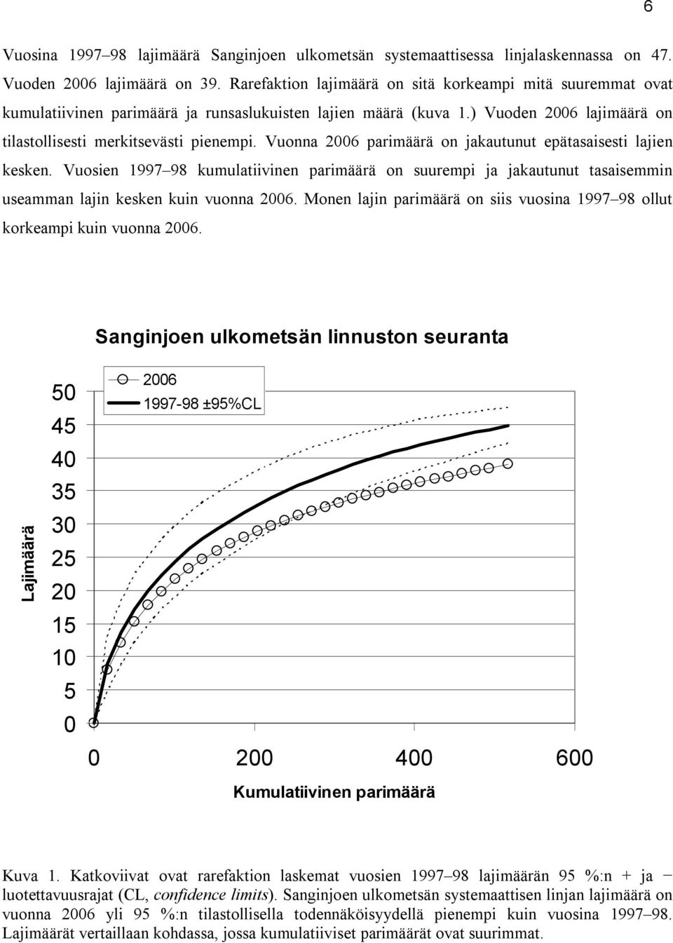 Vuonna 2006 parimäärä on jakautunut epätasaisesti lajien kesken. Vuosien 1997 98 kumulatiivinen parimäärä on suurempi ja jakautunut tasaisemmin useamman lajin kesken kuin vuonna 2006.