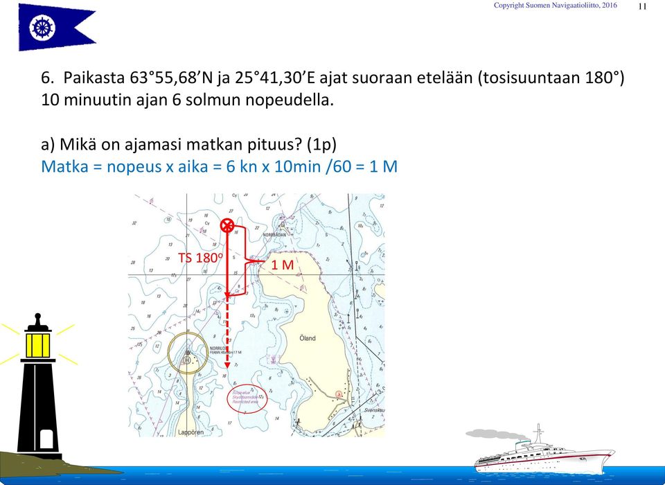 nopeudella. a) Mikä on ajamasi matkan pituus?