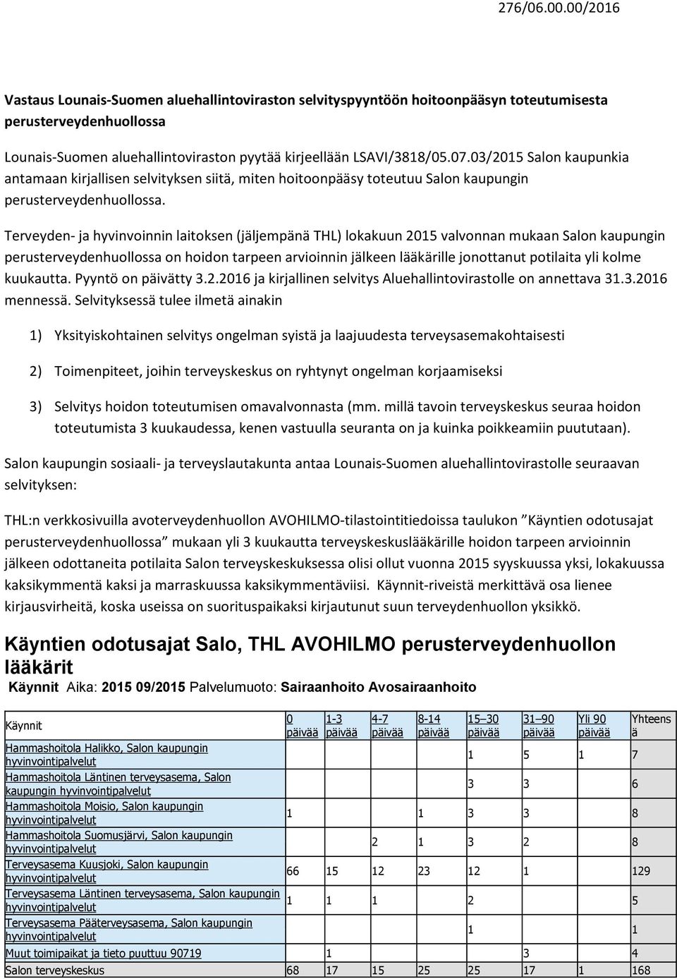 03/2015 Salon kaupunkia antamaan kirjallisen selvityksen siitä, miten hoitoonpääsy toteutuu Salon kaupungin perusterveydenhuollossa.