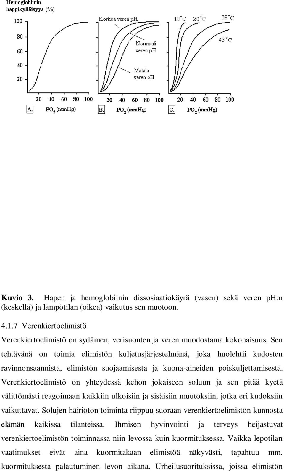 Sen tehtävänä on toimia elimistön kuljetusjärjestelmänä, joka huolehtii kudosten ravinnonsaannista, elimistön suojaamisesta ja kuona-aineiden poiskuljettamisesta.