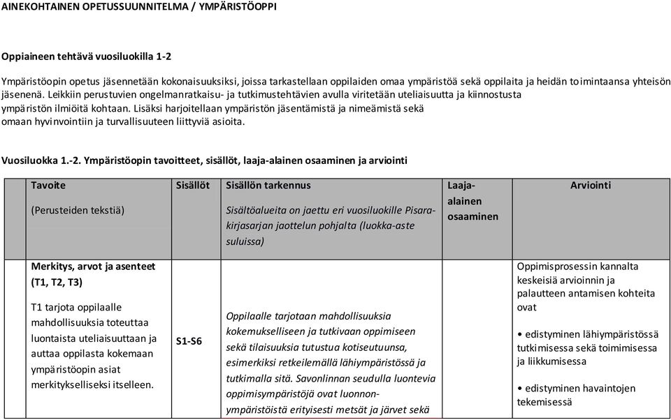 Lisäksi harjoitellaan ympäristön jäsentämistä ja nimeämistä sekä omaan hyvinvointiin ja turvallisuuteen liittyviä asioita. Vuosiluokka 1.-2.